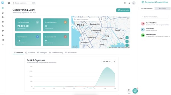 Water station dashboard